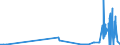 KN 29031100 /Exporte /Einheit = Preise (Euro/Tonne) /Partnerland: Griechenland /Meldeland: Eur27_2020 /29031100:Chlormethan `methylchlorid` und Chlorethan `ethylchlorid`