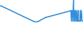 KN 29031100 /Exporte /Einheit = Preise (Euro/Tonne) /Partnerland: Malta /Meldeland: Europäische Union /29031100:Chlormethan `methylchlorid` und Chlorethan `ethylchlorid`