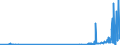 KN 29031100 /Exporte /Einheit = Preise (Euro/Tonne) /Partnerland: Litauen /Meldeland: Eur27_2020 /29031100:Chlormethan `methylchlorid` und Chlorethan `ethylchlorid`