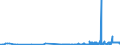 KN 29031100 /Exporte /Einheit = Preise (Euro/Tonne) /Partnerland: Tschechien /Meldeland: Eur27_2020 /29031100:Chlormethan `methylchlorid` und Chlorethan `ethylchlorid`