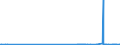 KN 29031100 /Exporte /Einheit = Preise (Euro/Tonne) /Partnerland: Bulgarien /Meldeland: Eur27_2020 /29031100:Chlormethan `methylchlorid` und Chlorethan `ethylchlorid`