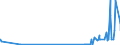 KN 29031100 /Exporte /Einheit = Preise (Euro/Tonne) /Partnerland: Kroatien /Meldeland: Eur27_2020 /29031100:Chlormethan `methylchlorid` und Chlorethan `ethylchlorid`