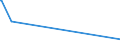 KN 29031100 /Exporte /Einheit = Preise (Euro/Tonne) /Partnerland: Liberia /Meldeland: Eur25 /29031100:Chlormethan `methylchlorid` und Chlorethan `ethylchlorid`