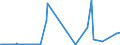 CN 29031100 /Exports /Unit = Prices (Euro/ton) /Partner: South Africa /Reporter: Eur27_2020 /29031100:Chloromethane `methyl Chloride` and Chloroethane `ethyl Chloride`