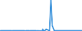 KN 29031100 /Exporte /Einheit = Preise (Euro/Tonne) /Partnerland: Usa /Meldeland: Eur27_2020 /29031100:Chlormethan `methylchlorid` und Chlorethan `ethylchlorid`