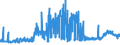 CN 29031200 /Exports /Unit = Prices (Euro/ton) /Partner: Ireland /Reporter: Eur27_2020 /29031200:Dichloromethane `methylene Chloride`