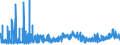 CN 29031200 /Exports /Unit = Prices (Euro/ton) /Partner: Denmark /Reporter: Eur27_2020 /29031200:Dichloromethane `methylene Chloride`