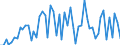 CN 29031200 /Exports /Unit = Prices (Euro/ton) /Partner: United Kingdom(Excluding Northern Ireland) /Reporter: Eur27_2020 /29031200:Dichloromethane `methylene Chloride`