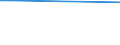 CN 29031200 /Exports /Unit = Prices (Euro/ton) /Partner: Canary /Reporter: Eur27_2020 /29031200:Dichloromethane `methylene Chloride`