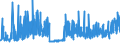 CN 29031200 /Exports /Unit = Prices (Euro/ton) /Partner: Sweden /Reporter: Eur27_2020 /29031200:Dichloromethane `methylene Chloride`