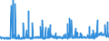 CN 29031200 /Exports /Unit = Prices (Euro/ton) /Partner: Finland /Reporter: Eur27_2020 /29031200:Dichloromethane `methylene Chloride`