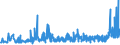 CN 29031200 /Exports /Unit = Prices (Euro/ton) /Partner: Romania /Reporter: Eur27_2020 /29031200:Dichloromethane `methylene Chloride`