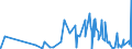 CN 29031200 /Exports /Unit = Prices (Euro/ton) /Partner: Azerbaijan /Reporter: Eur27_2020 /29031200:Dichloromethane `methylene Chloride`