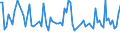 CN 29031200 /Exports /Unit = Prices (Euro/ton) /Partner: Serb.monten. /Reporter: Eur15 /29031200:Dichloromethane `methylene Chloride`