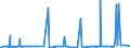 CN 29031200 /Exports /Unit = Prices (Euro/ton) /Partner: Mali /Reporter: Eur27_2020 /29031200:Dichloromethane `methylene Chloride`