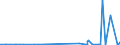 CN 29031200 /Exports /Unit = Prices (Euro/ton) /Partner: Cape Verde /Reporter: Eur27_2020 /29031200:Dichloromethane `methylene Chloride`