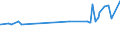 CN 29031200 /Exports /Unit = Prices (Euro/ton) /Partner: Guinea Biss. /Reporter: Eur27_2020 /29031200:Dichloromethane `methylene Chloride`