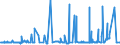 CN 29031200 /Exports /Unit = Prices (Euro/ton) /Partner: Nigeria /Reporter: Eur27_2020 /29031200:Dichloromethane `methylene Chloride`