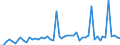 CN 29031300 /Exports /Unit = Prices (Euro/ton) /Partner: United Kingdom(Excluding Northern Ireland) /Reporter: Eur27_2020 /29031300:Chloroform `trichloromethane`