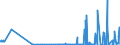 KN 29031300 /Exporte /Einheit = Preise (Euro/Tonne) /Partnerland: Luxemburg /Meldeland: Eur27_2020 /29031300:Chloroform `trichlormethan`