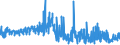 CN 29031300 /Exports /Unit = Prices (Euro/ton) /Partner: Sweden /Reporter: Eur27_2020 /29031300:Chloroform `trichloromethane`