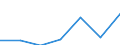 KN 29031300 /Exporte /Einheit = Preise (Euro/Tonne) /Partnerland: Schweiz /Meldeland: Eur27 /29031300:Chloroform `trichlormethan`