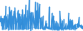 CN 29031300 /Exports /Unit = Prices (Euro/ton) /Partner: Austria /Reporter: Eur27_2020 /29031300:Chloroform `trichloromethane`