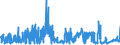 KN 29031300 /Exporte /Einheit = Preise (Euro/Tonne) /Partnerland: Schweiz /Meldeland: Eur27_2020 /29031300:Chloroform `trichlormethan`