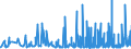 CN 29031300 /Exports /Unit = Prices (Euro/ton) /Partner: Slovakia /Reporter: Eur27_2020 /29031300:Chloroform `trichloromethane`