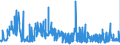 KN 29031300 /Exporte /Einheit = Preise (Euro/Tonne) /Partnerland: Rumaenien /Meldeland: Eur27_2020 /29031300:Chloroform `trichlormethan`