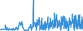 CN 29031300 /Exports /Unit = Prices (Euro/ton) /Partner: Ukraine /Reporter: Eur27_2020 /29031300:Chloroform `trichloromethane`