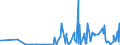 CN 29031300 /Exports /Unit = Prices (Euro/ton) /Partner: Georgia /Reporter: Eur27_2020 /29031300:Chloroform `trichloromethane`