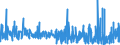 CN 29031300 /Exports /Unit = Prices (Euro/ton) /Partner: Slovenia /Reporter: Eur27_2020 /29031300:Chloroform `trichloromethane`