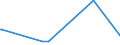 KN 29031300 /Exporte /Einheit = Preise (Euro/Tonne) /Partnerland: Tschad /Meldeland: Eur27_2020 /29031300:Chloroform `trichlormethan`