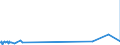 CN 29031300 /Exports /Unit = Prices (Euro/ton) /Partner: Sierra Leone /Reporter: Eur27_2020 /29031300:Chloroform `trichloromethane`