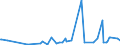 KN 29031300 /Exporte /Einheit = Preise (Euro/Tonne) /Partnerland: Elfenbeink. /Meldeland: Eur27_2020 /29031300:Chloroform `trichlormethan`