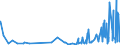 KN 29031300 /Exporte /Einheit = Preise (Euro/Tonne) /Partnerland: Angola /Meldeland: Eur27_2020 /29031300:Chloroform `trichlormethan`