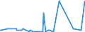 KN 29031300 /Exporte /Einheit = Preise (Euro/Tonne) /Partnerland: Aethiopien /Meldeland: Eur27_2020 /29031300:Chloroform `trichlormethan`