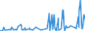 CN 29031300 /Exports /Unit = Prices (Euro/ton) /Partner: Kenya /Reporter: Eur27_2020 /29031300:Chloroform `trichloromethane`