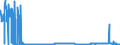 KN 29031400 /Exporte /Einheit = Preise (Euro/Tonne) /Partnerland: Frankreich /Meldeland: Eur27_2020 /29031400:Kohlenstofftetrachlorid `tetrachlorkohlenstoff`