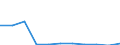 KN 29031400 /Exporte /Einheit = Preise (Euro/Tonne) /Partnerland: Belgien/Luxemburg /Meldeland: Eur27 /29031400:Kohlenstofftetrachlorid `tetrachlorkohlenstoff`