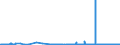 KN 29031400 /Exporte /Einheit = Preise (Euro/Tonne) /Partnerland: Niederlande /Meldeland: Eur27_2020 /29031400:Kohlenstofftetrachlorid `tetrachlorkohlenstoff`