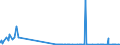 CN 29031400 /Exports /Unit = Prices (Euro/ton) /Partner: Denmark /Reporter: Eur27_2020 /29031400:Carbon Tetrachloride