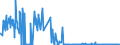 CN 29031400 /Exports /Unit = Prices (Euro/ton) /Partner: Belgium /Reporter: Eur27_2020 /29031400:Carbon Tetrachloride