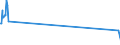 CN 29031400 /Exports /Unit = Prices (Euro/ton) /Partner: Luxembourg /Reporter: Eur15 /29031400:Carbon Tetrachloride