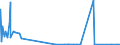 CN 29031400 /Exports /Unit = Prices (Euro/ton) /Partner: Finland /Reporter: Eur27_2020 /29031400:Carbon Tetrachloride