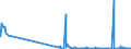 CN 29031400 /Exports /Unit = Prices (Euro/ton) /Partner: Austria /Reporter: Eur27_2020 /29031400:Carbon Tetrachloride