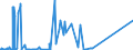 CN 29031400 /Exports /Unit = Prices (Euro/ton) /Partner: Switzerland /Reporter: European Union /29031400:Carbon Tetrachloride