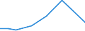 CN 29031400 /Exports /Unit = Prices (Euro/ton) /Partner: Albania /Reporter: Eur27 /29031400:Carbon Tetrachloride