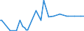 CN 29031400 /Exports /Unit = Prices (Euro/ton) /Partner: Serbia /Reporter: Eur25 /29031400:Carbon Tetrachloride